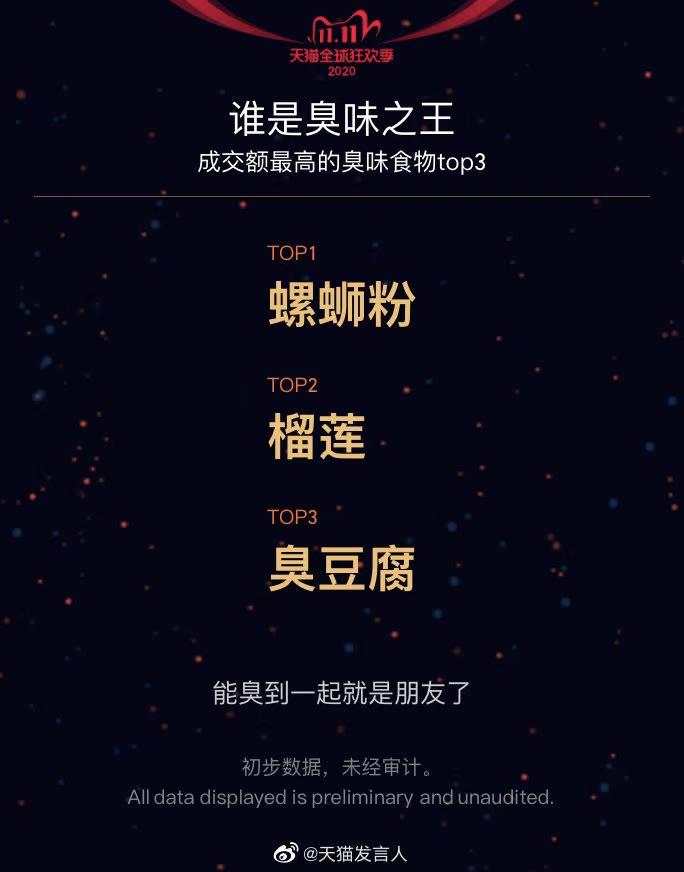 刷新纪录!天猫4982亿,京东2715亿!广东人霸屏,最爱买的居然是……