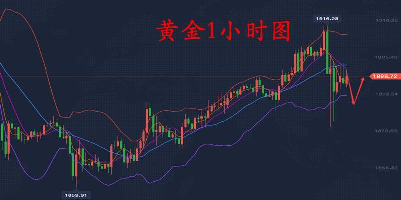 美国大选11.4黄金欧盘行情走势操作前瞻