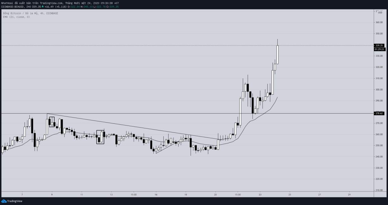 Hôm nay trade coin gì? - Ngày 24/11: Chuẩn bị vào kèo mới