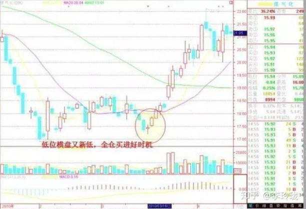 中国股市的钱到底都被谁赚走了？此文无价，值得散户深度十遍