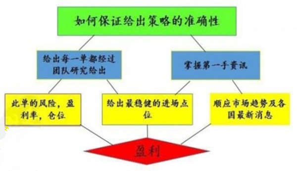罗启明：黄金期货投资干货分享：市场中趋势交易的真理（二）