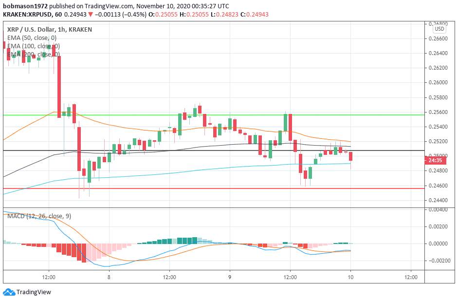 Ethereum, Litecoin, and Ripple’s XRP – Daily Tech Analysis – November 10th, 2020