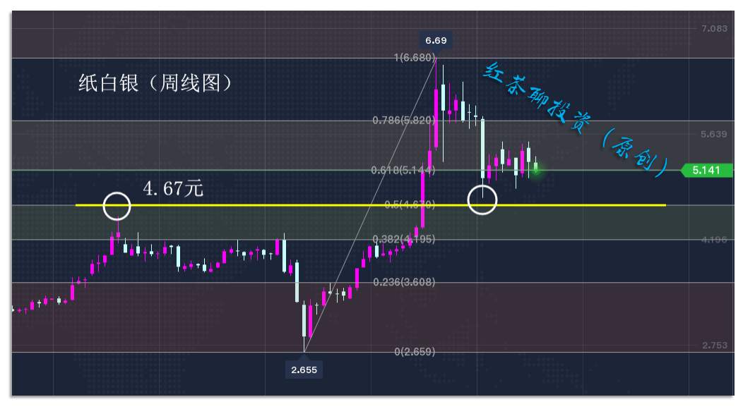 11.18早茶：这一现象将促使黄金白银短期继续下踩