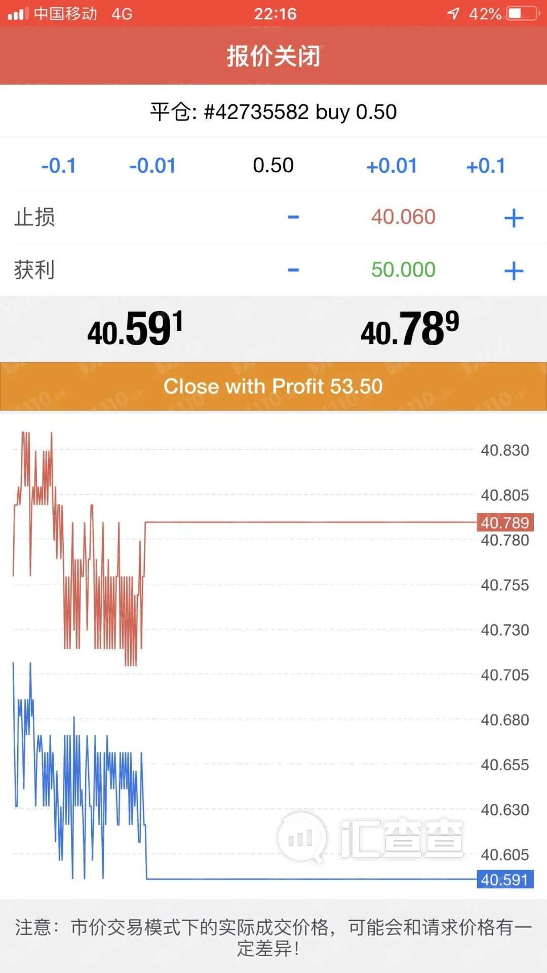 持续服务器中断，承认对赌行为，CPT用户怒揭其老底！