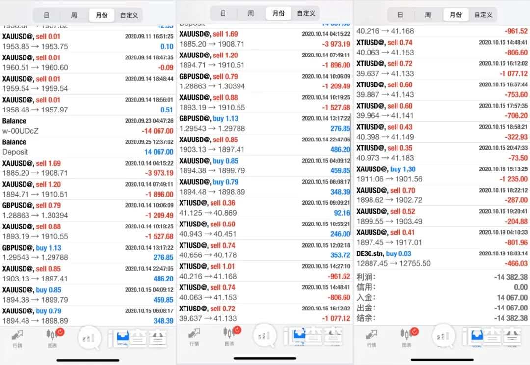 出金不到账，NOVOX诺亚国际无故冻结账户！