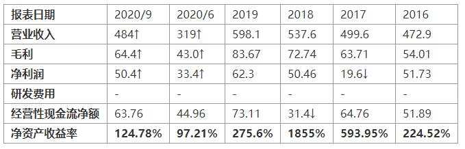 MEXGroup：市场风险情绪回升，欧美股市上涨