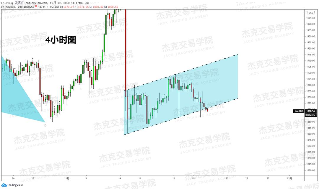 [11月19日策略]黄金/原油/英镑/欧元/美日/澳元/标普/BTC/BCH
