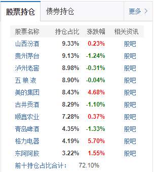 一个基金买进中国最好的消费股