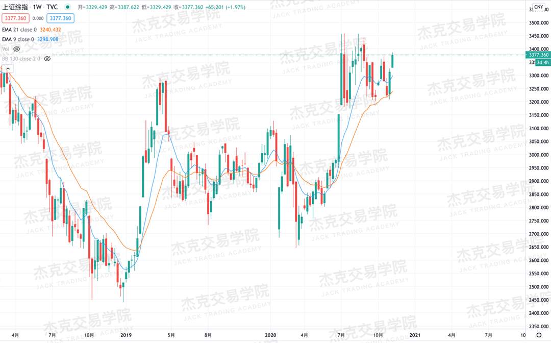 [11月10日策略]黄金/原油/英镑/欧元/美日/澳元/标普/BTC/BCH