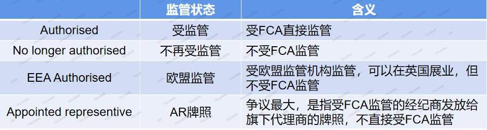 交易商315 第八期：超详细！保姆级交易商监管资质查询教程