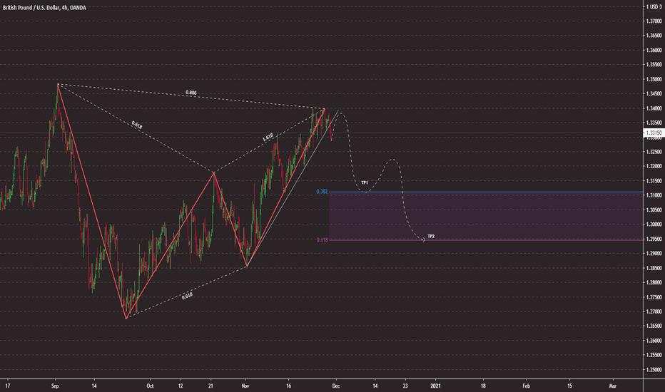 British Pound