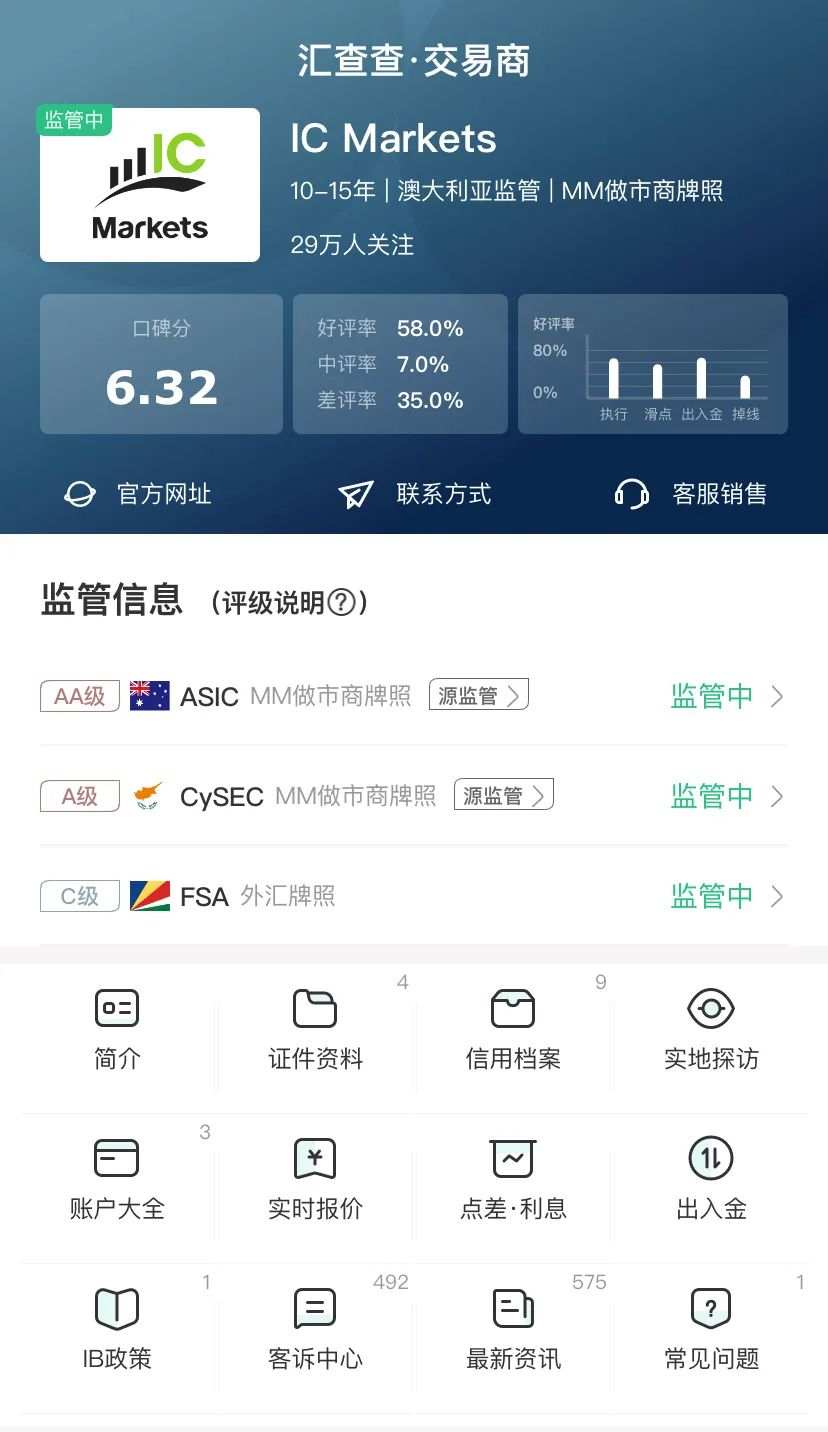 PK赛上IC所向无敌？福汇不服踢馆！