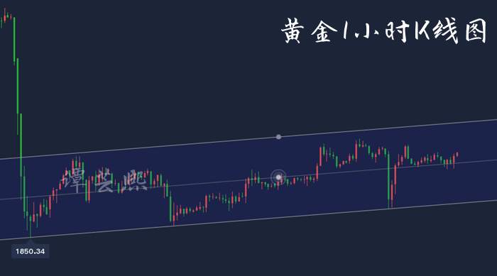 谭芸熙：黄金1885支撑有效多单获利！晚间继续干多