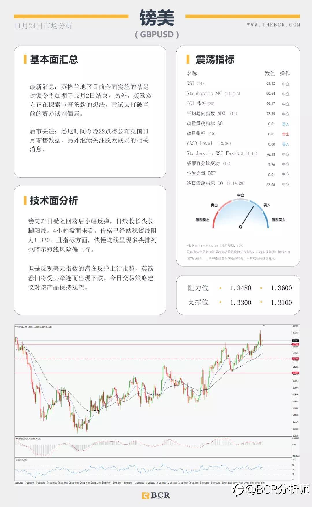 拜登“官宣”胜券在握 美元反弹短线双底成型
