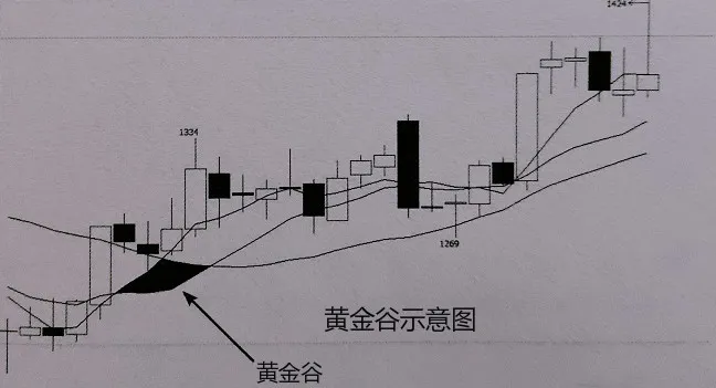 恒指寓言：均线的使用方法，你知道多少？