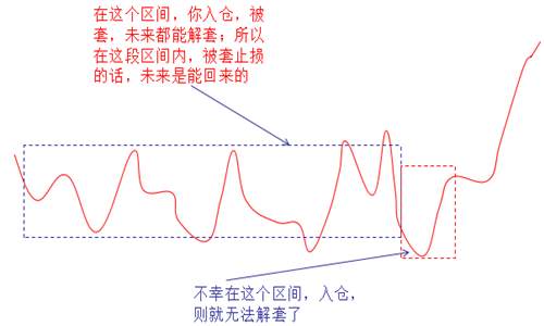 苏雪姗：炒黄金解套还不设置止损？这就是你损失惨重的原因