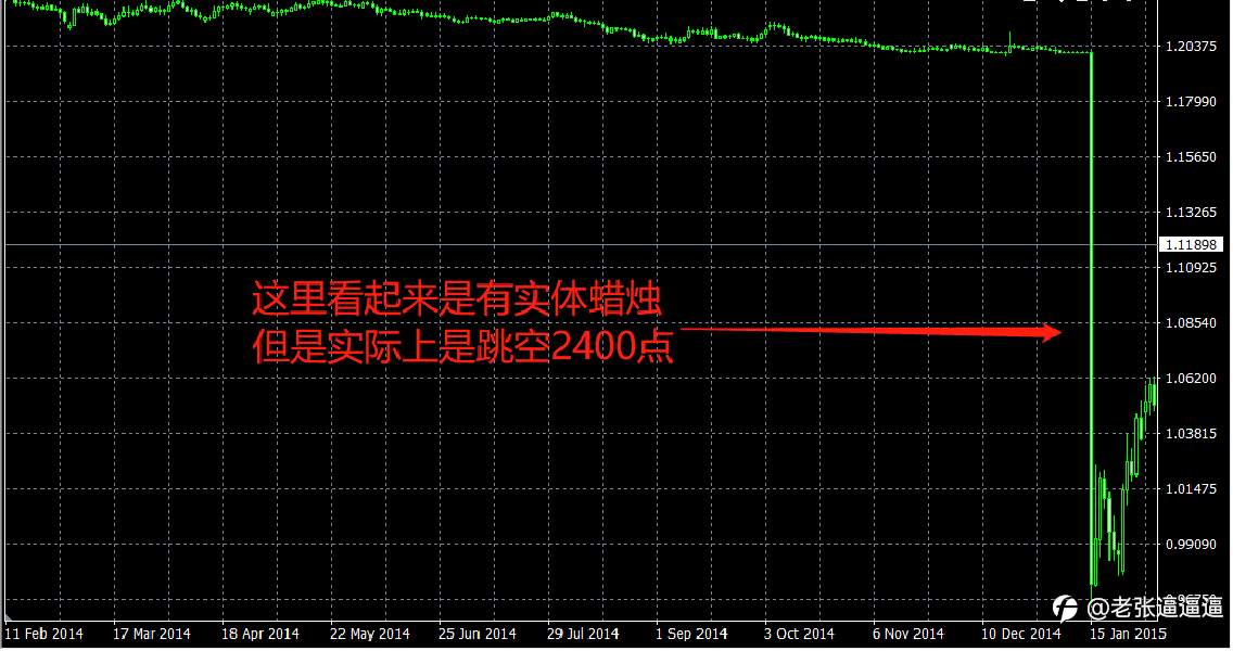 交易员老田的故事