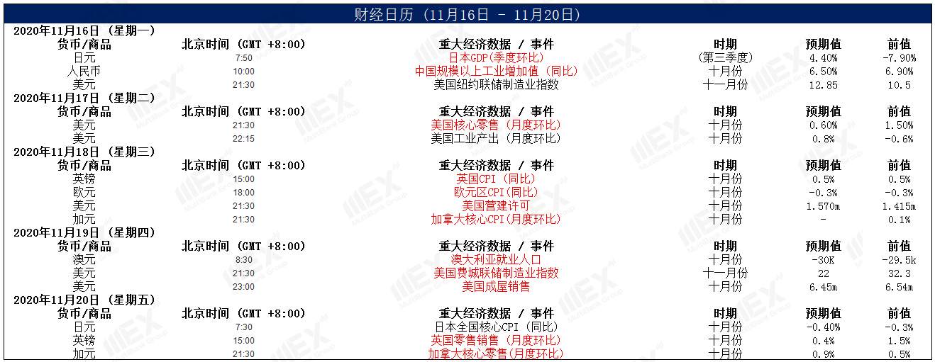 MEXGroup：疫苗利好，带动美股继续大涨