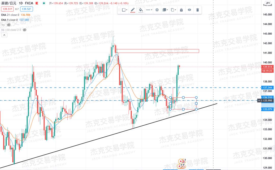 [11月11日策略]黄金/原油/英镑/欧元/美日/澳元/标普/BTC/BCH