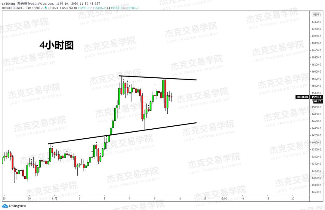 [11月10日策略]黄金/原油/英镑/欧元/美日/澳元/标普/BTC/BCH