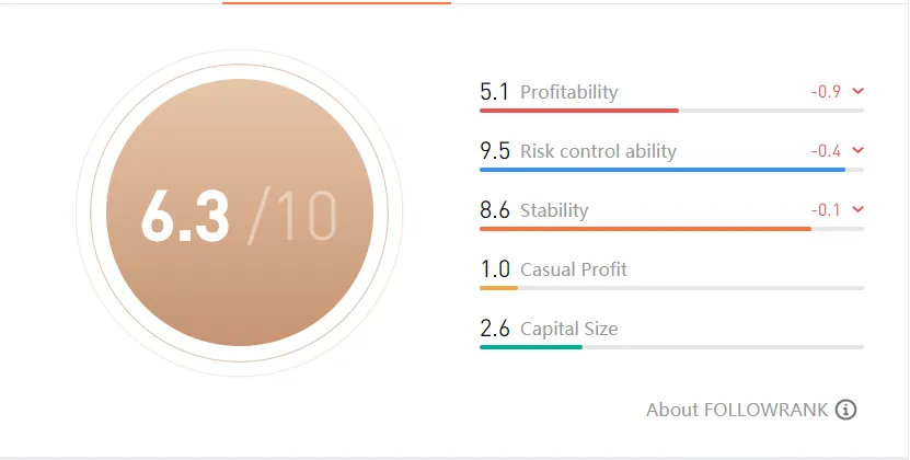 TRADER OF THE WEEK | @Kinabalu