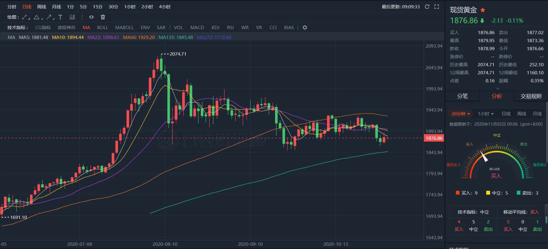 本周三大重要事件来袭 金银行情何去何从?