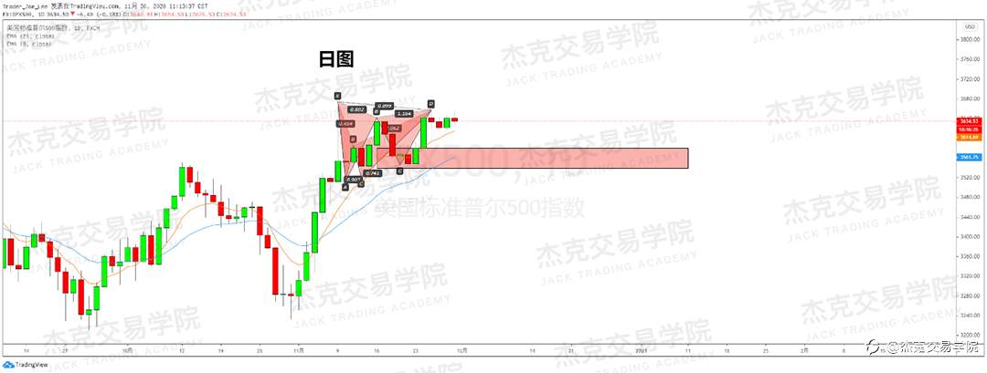 [11月30日策略]黄金/原油/英镑/欧元/美日/澳元/标普/BTC/BCH