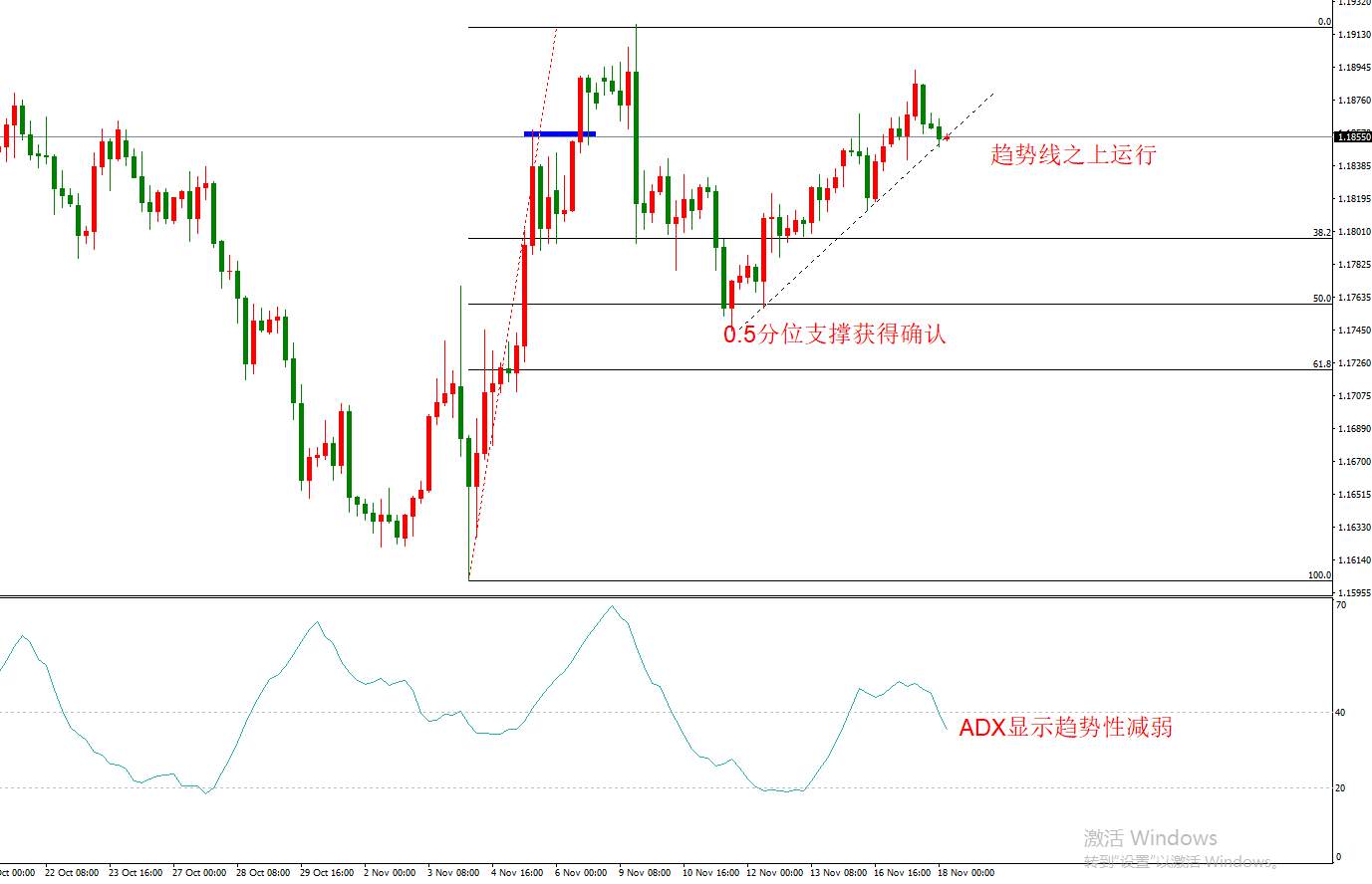 ATFX早评1118：欧元日元黄金原油，技术走势分析