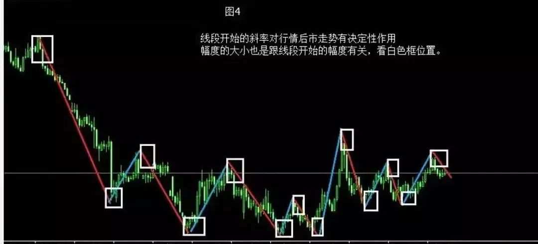 道氏理论实战交易法，如何用道氏理论判断趋势和震荡？