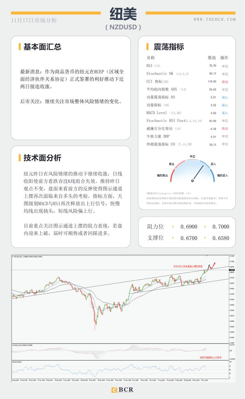 【百汇BCR今日市场分析2020.11.17】疫苗再次传来进展，黄金盘中迎来双杀