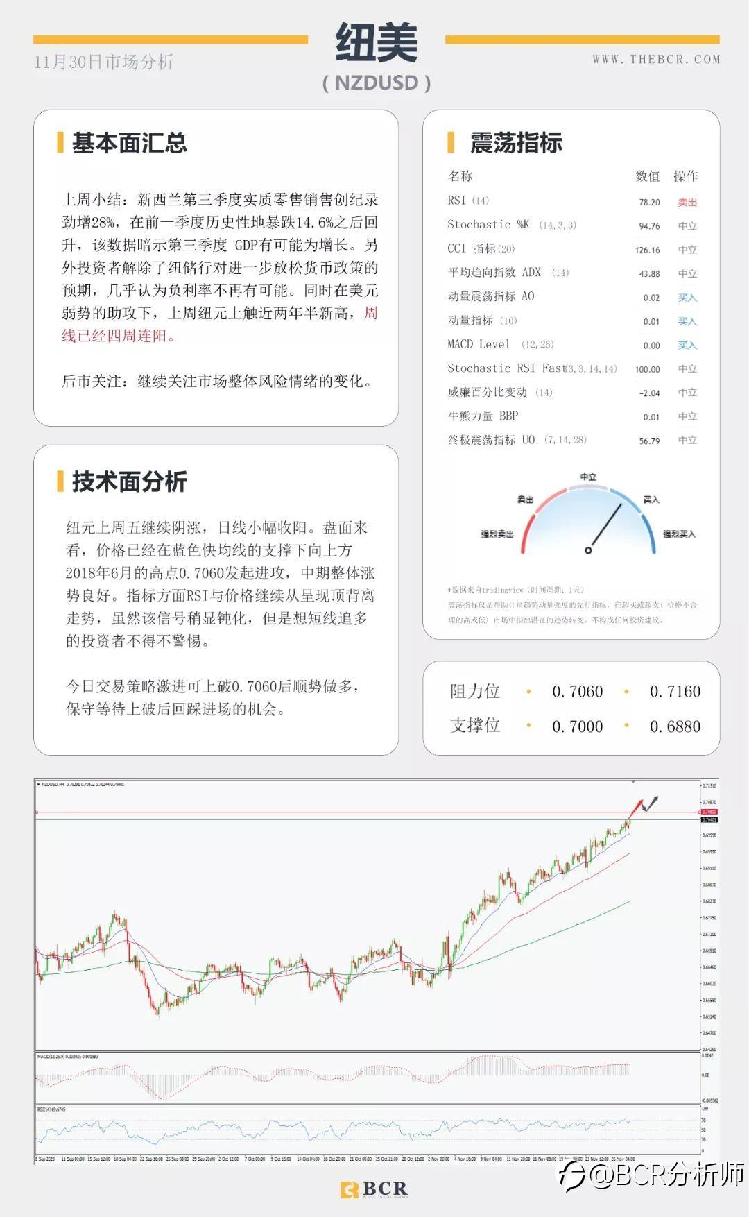 黄金破位千八关口 纽元怒刷两年新高
