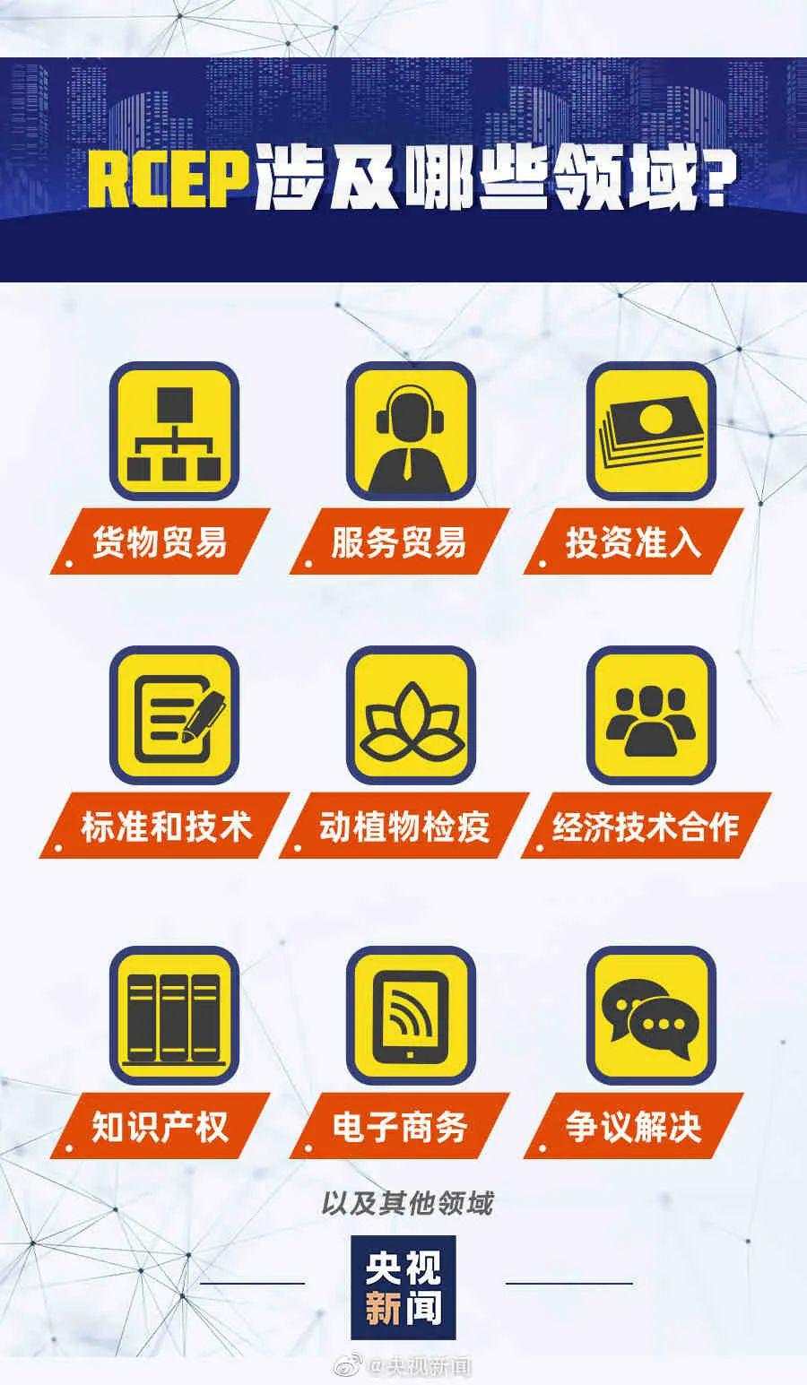 RCEP签了,美国很着急