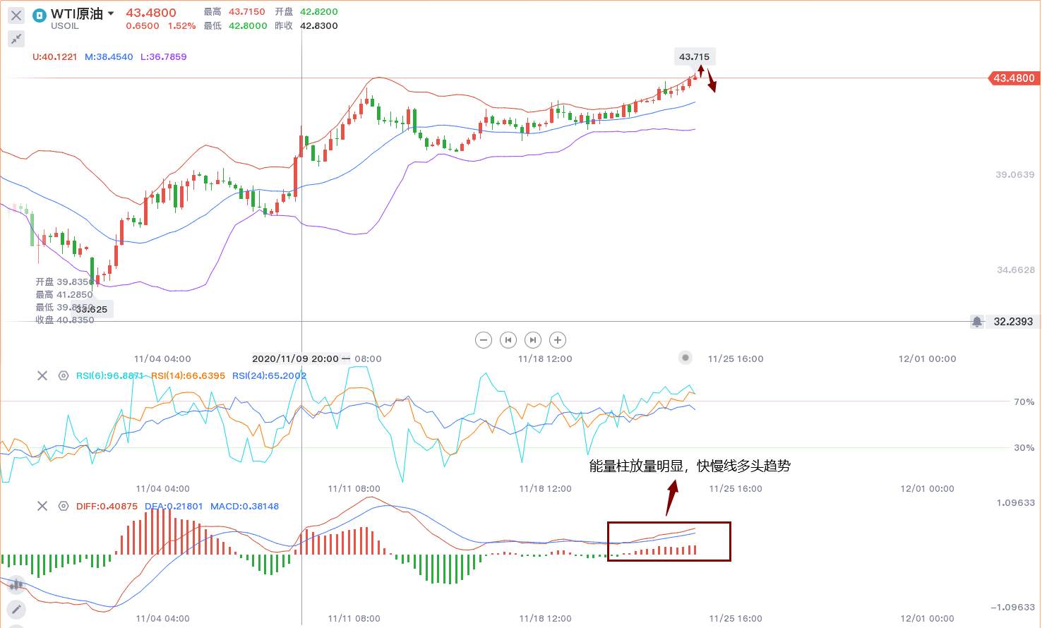 WTI原油仍有上涨空间，这波你跟不跟？