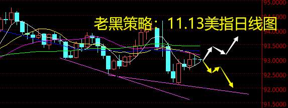 老黑策略：11.13外汇分析策略