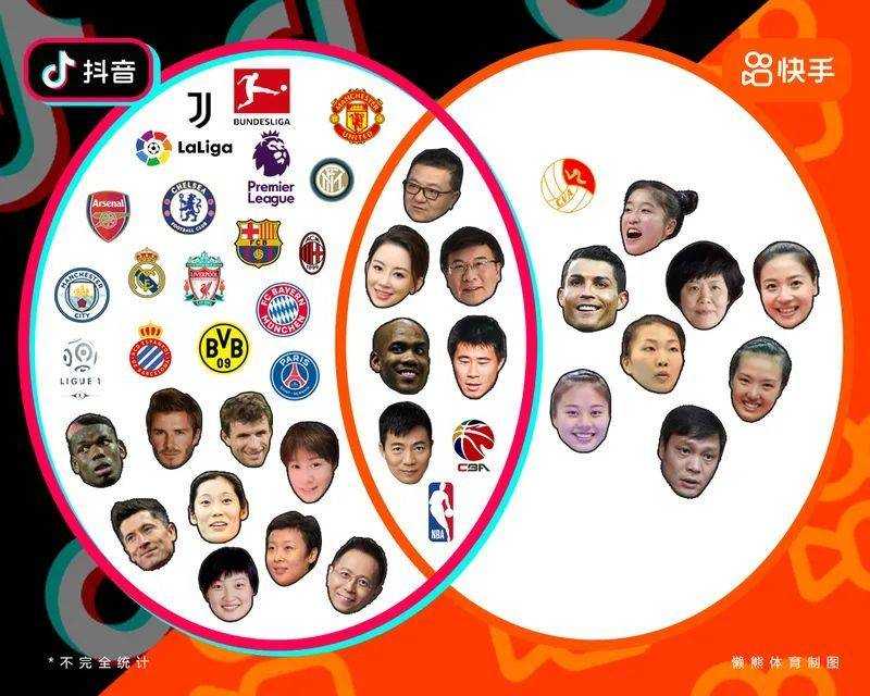 C罗VS小贝，“快抖”之争杀入体育战场