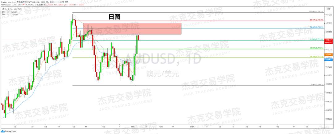 [11月6日策略]黄金/原油/英镑/欧元/美日/澳元/标普/BTC/BCH