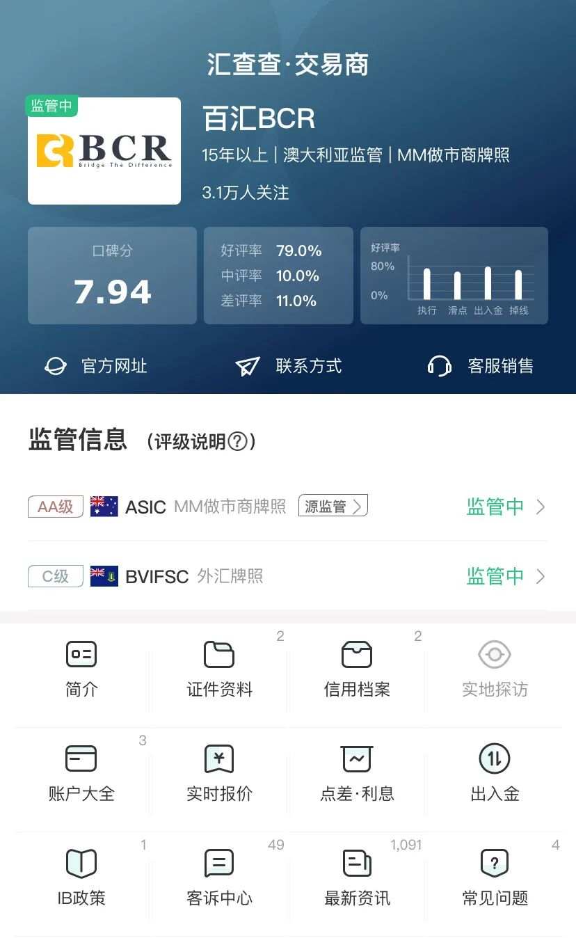 摊牌了！Tri拓利火力全开PK BCR百汇，谁能胜出？
