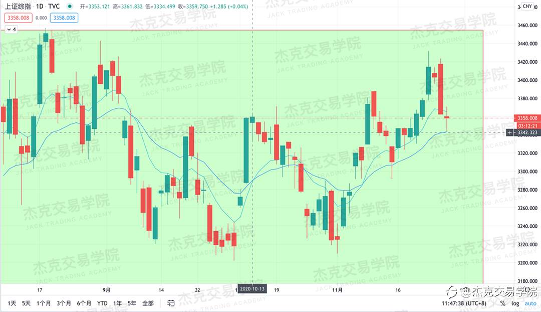 [11月26日策略]黄金/原油/英镑/欧元/美日/澳元/标普/BTC/BCH