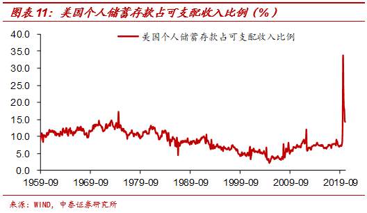 中美通胀背离之谜——源于货币宽松模式差异