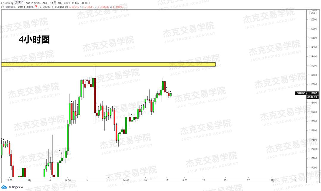 [11月18日策略]黄金/原油/英镑/欧元/美日/澳元/标普/BTC/BCH
