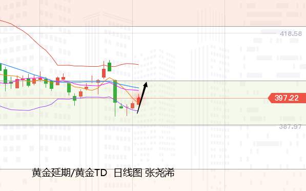 张尧浠：疫苗情绪消退、黄金延续止跌看进一步反弹