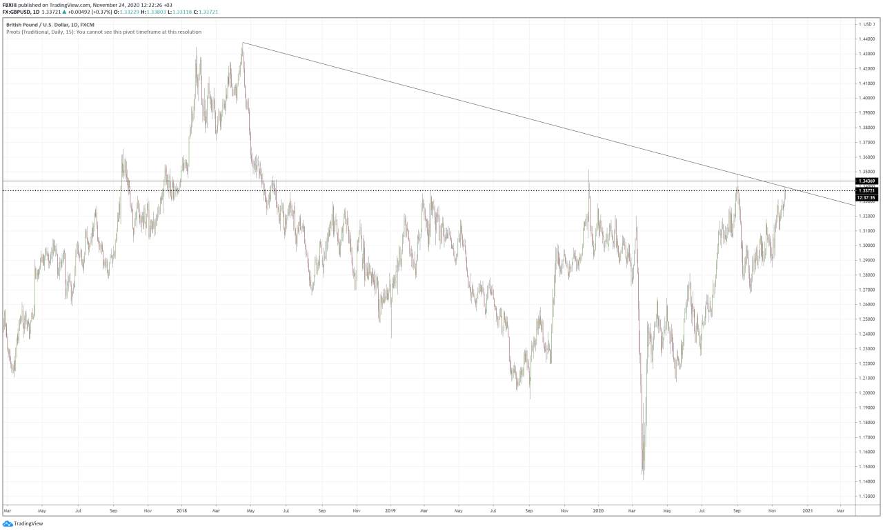 Great opportunity to sell Cable