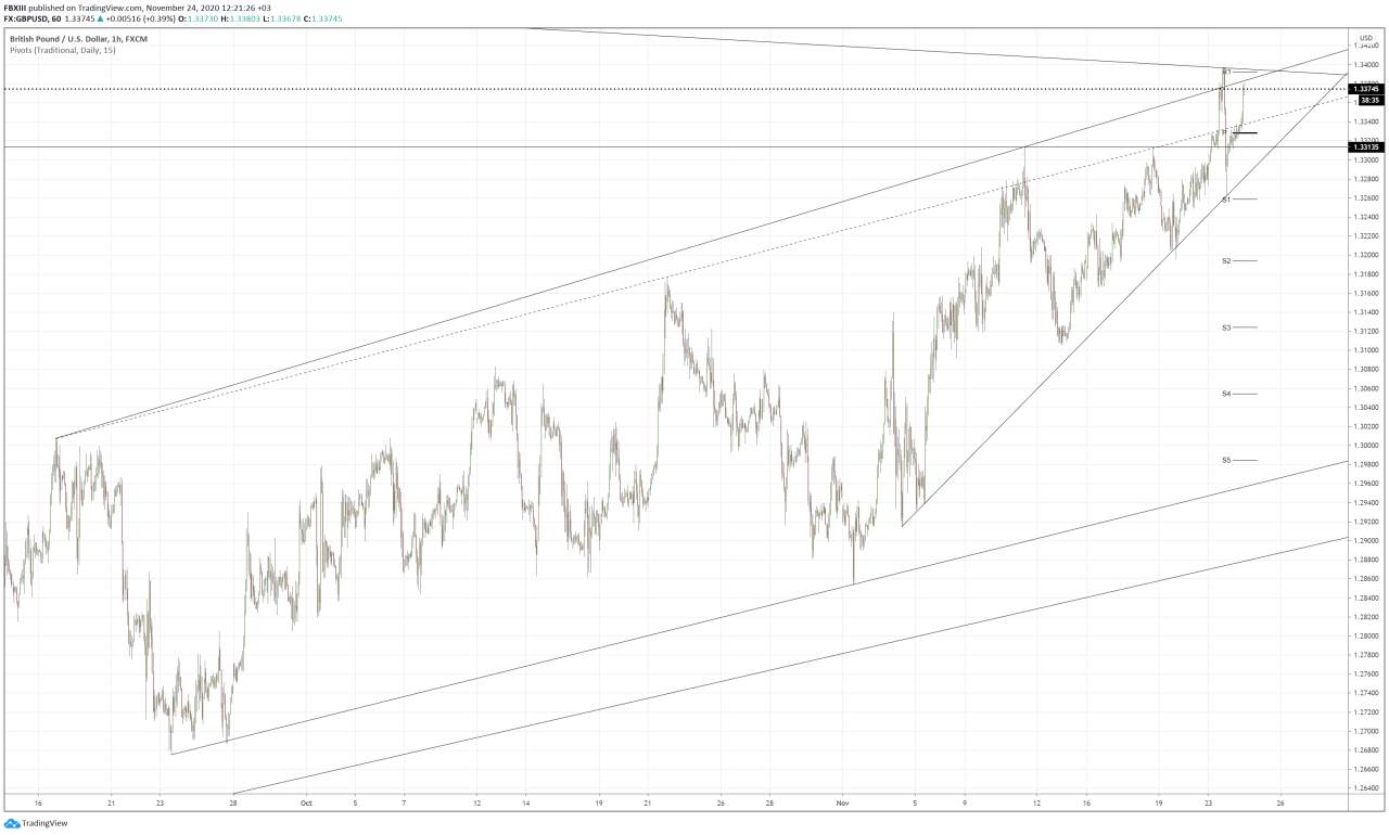Great opportunity to sell Cable