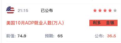 墨竹；黄金多头强势反击，短线将面临小幅修正？