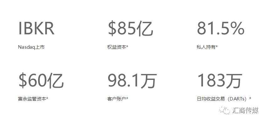 客户数突破100万大关!盈透证券三季度赚了5.48亿美元