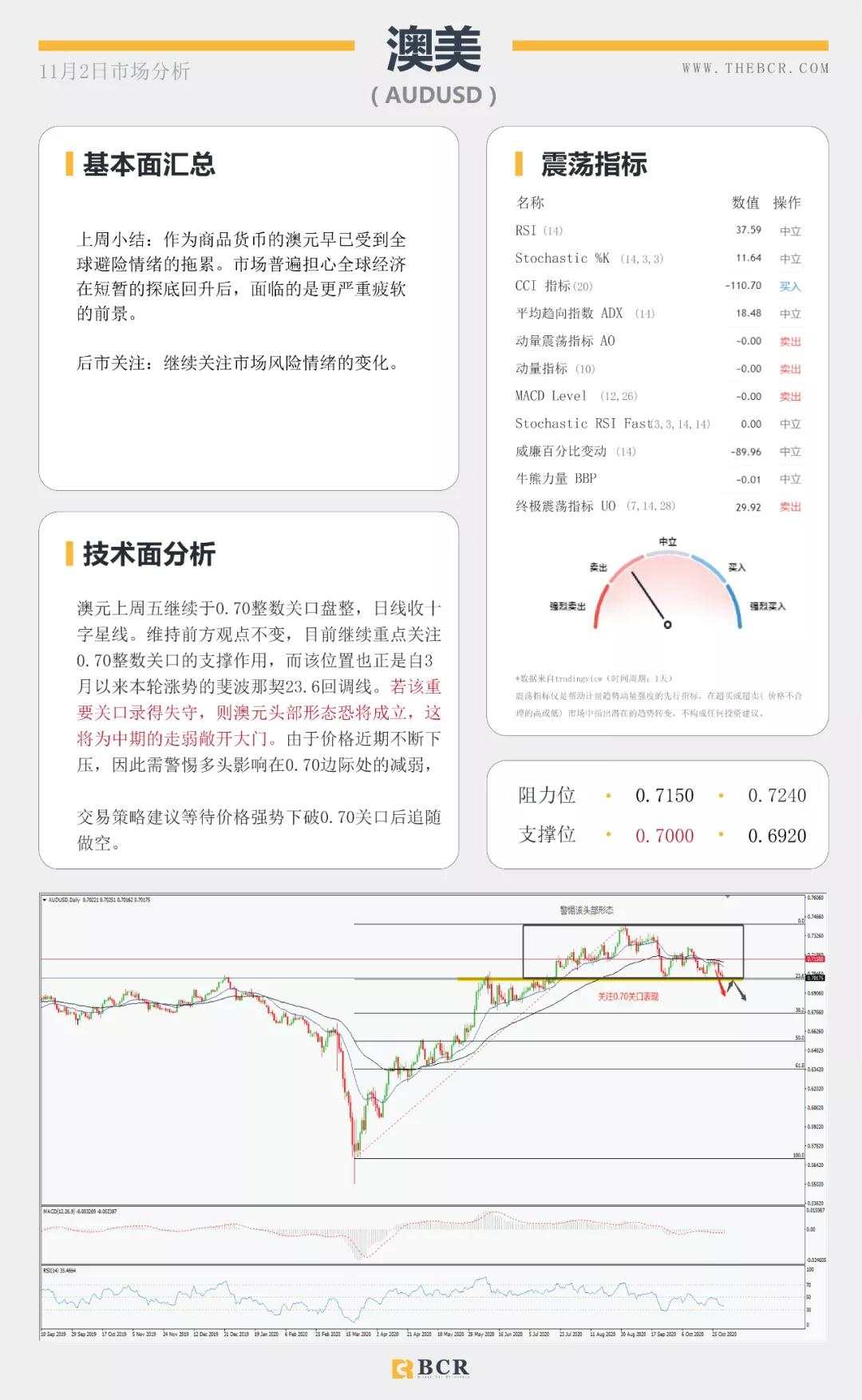 BCR11.2日国际货币、黄金、原油市场分析