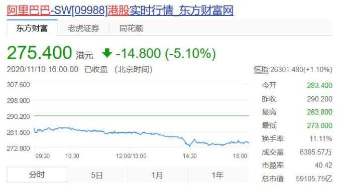 美团京东阿里腾讯四巨头股价跌得有点惨