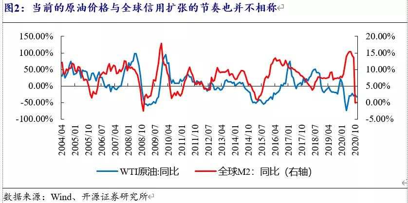 债券分析师的研究：油价明显被低估？