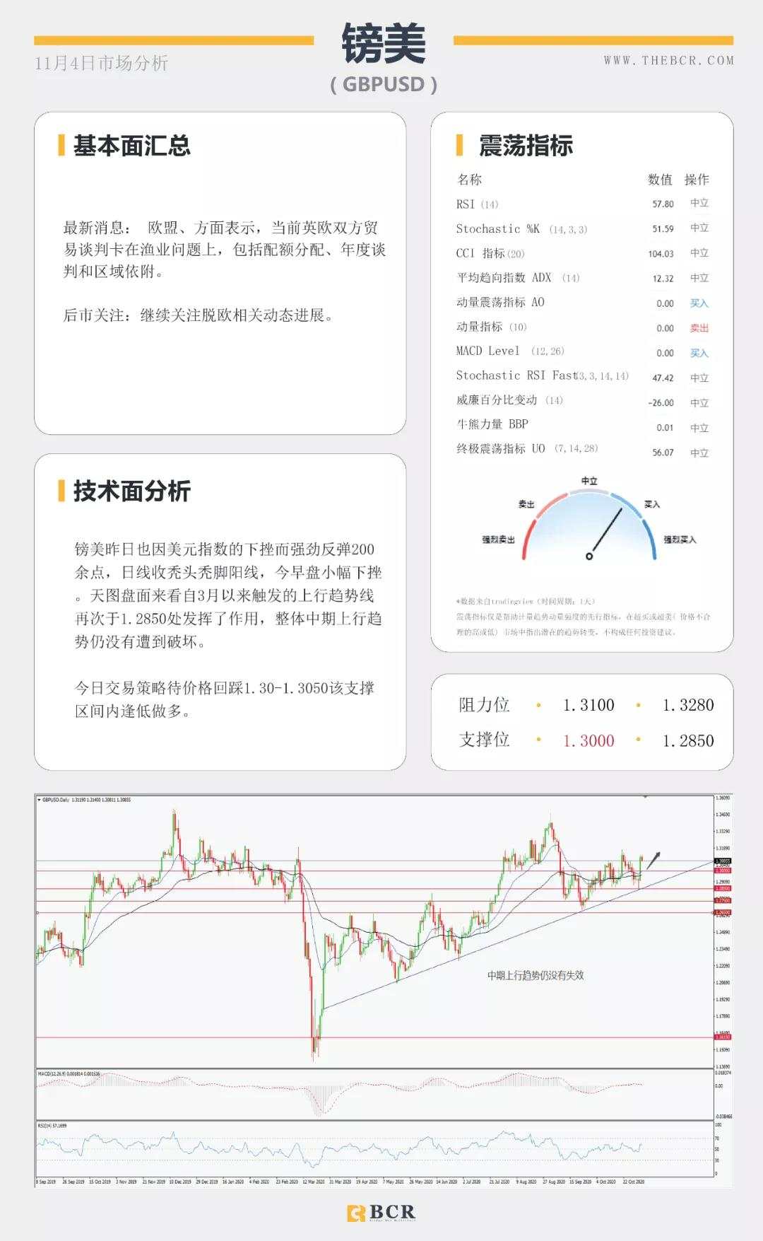 非美坚守中期涨势 黄金早盘短线跳水