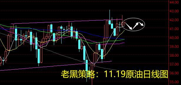 老黑策略：11.19原油分析策略